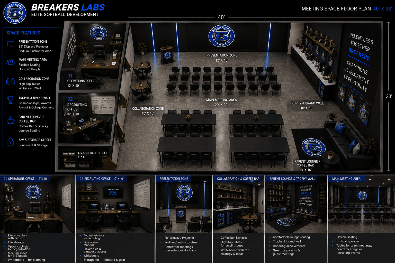 Breakers Facilites Expanding 2